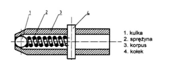 Ilustracja do pytania