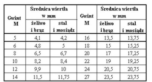Ilustracja do pytania 11