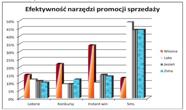 Ilustracja do pytania