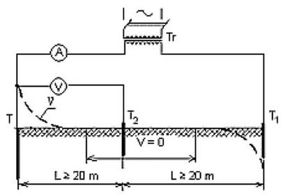 Ilustracja do pytania