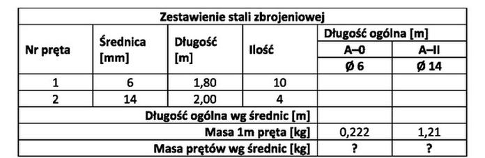 Ilustracja do pytania 5