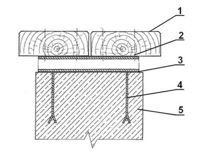 Ilustracja do pytania