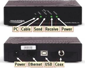 Ilustracja do pytania