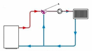 Ilustracja do pytania