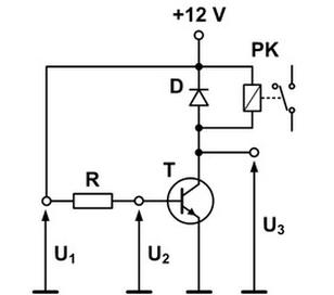 Ilustracja do pytania