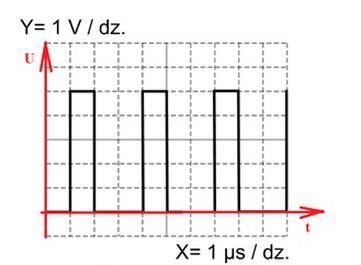 Ilustracja do pytania