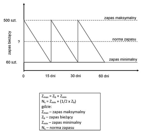 Ilustracja do pytania