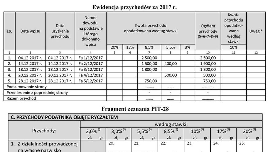 Ilustracja do pytania
