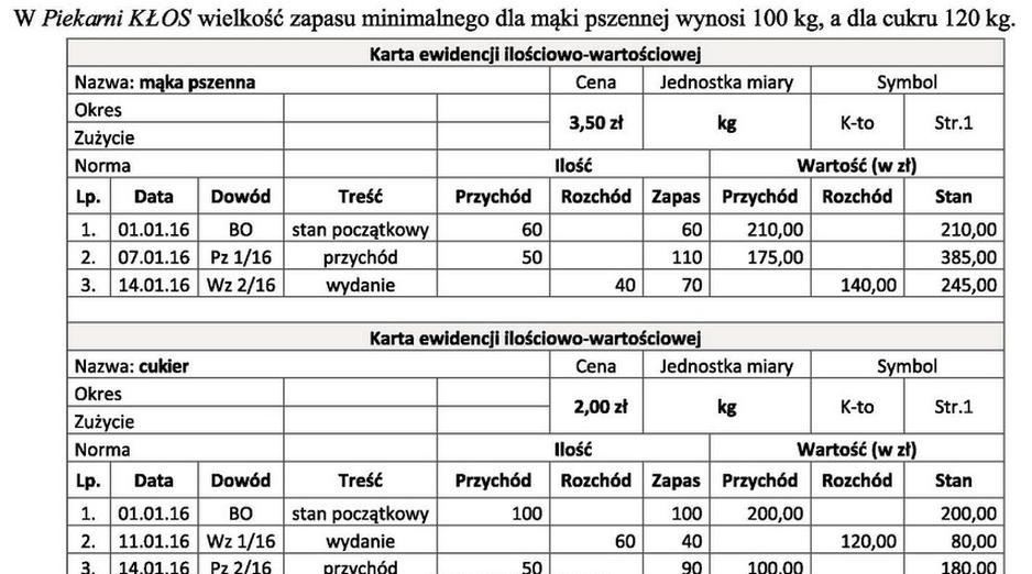 Ilustracja do pytania