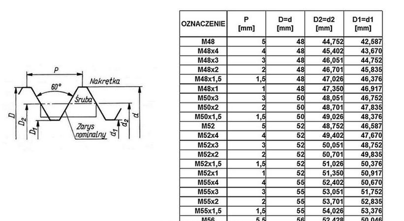 Ilustracja do pytania 38
