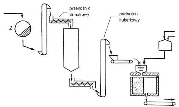 Ilustracja do pytania