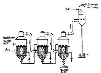 Ilustracja do pytania 12