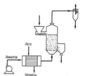 Ilustracja do pytania