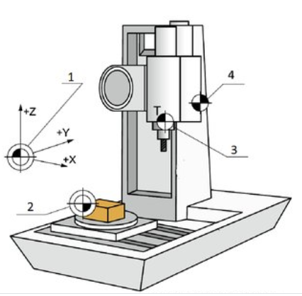 Ilustracja do pytania