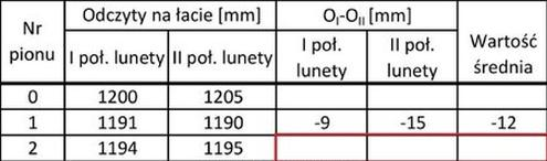 Ilustracja do pytania