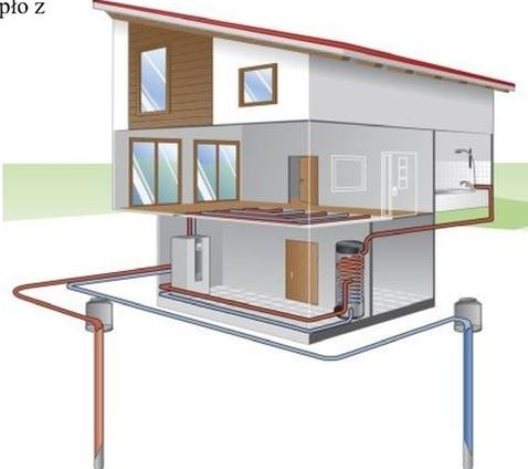 Ilustracja do pytania