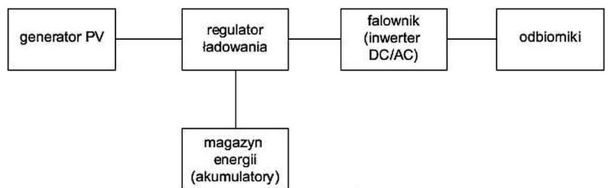 Ilustracja do pytania