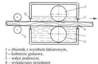 Ilustracja do pytania