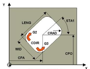 Ilustracja do pytania