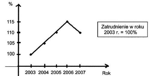 Ilustracja do pytania