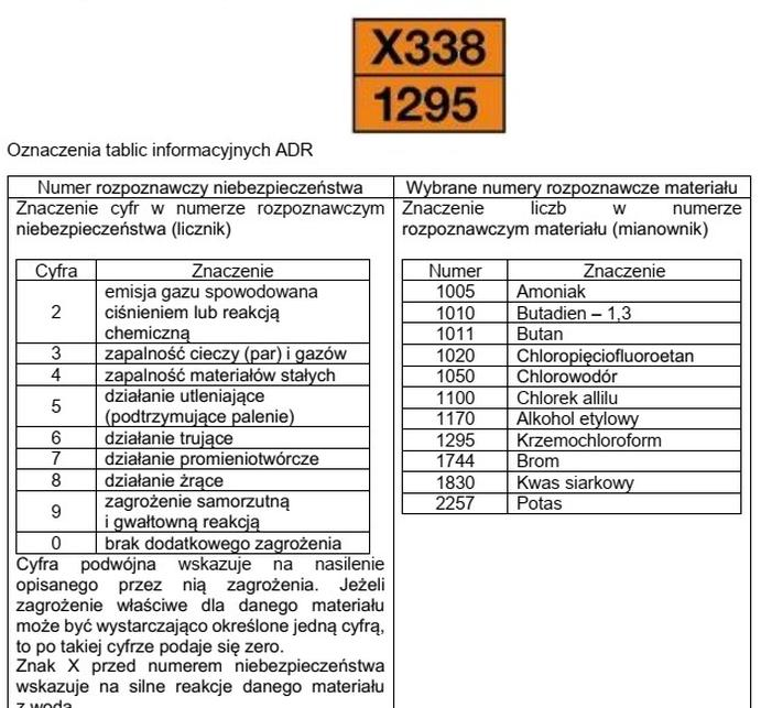Ilustracja do pytania
