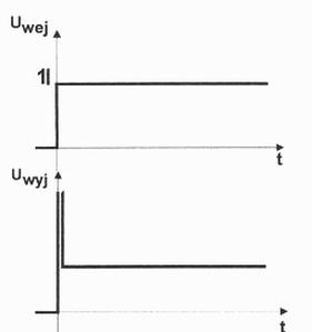 Ilustracja do pytania