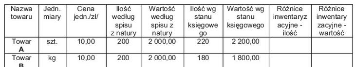 Ilustracja do pytania