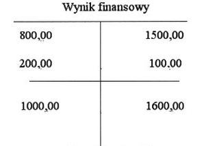 Ilustracja do pytania