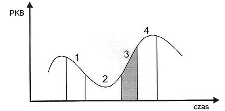 Ilustracja do pytania