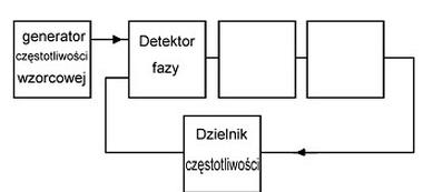 Ilustracja do pytania