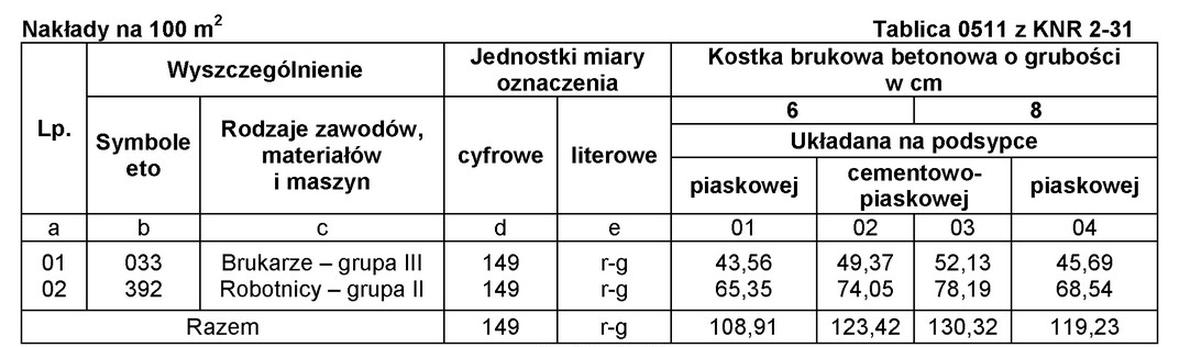 Ilustracja do pytania