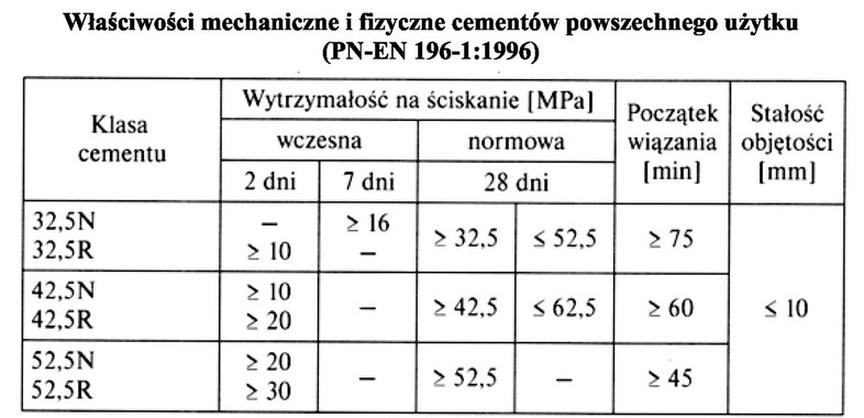 Ilustracja do pytania 16