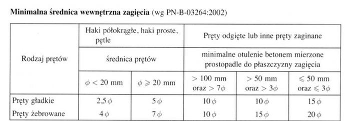 Ilustracja do pytania 34