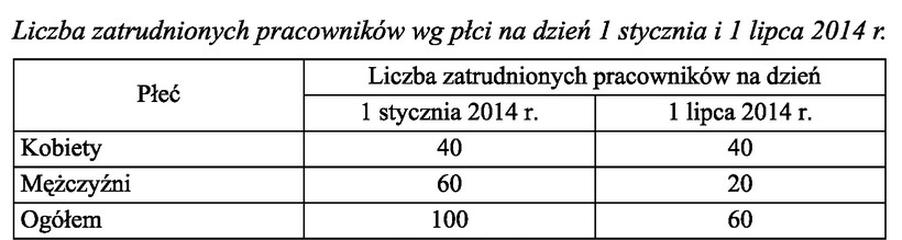 Ilustracja do pytania