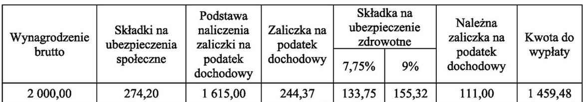 Ilustracja do pytania