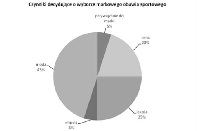 Ilustracja do pytania
