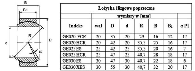 Ilustracja do pytania 32