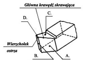 Ilustracja do pytania