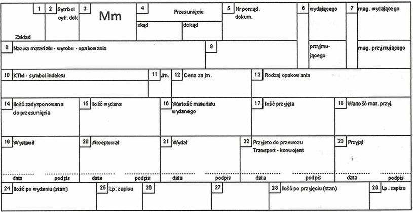 Ilustracja do pytania