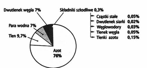 Ilustracja do pytania