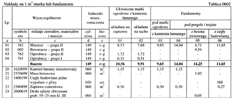 Ilustracja do pytania