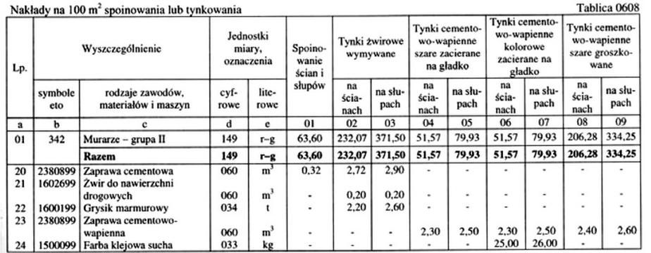Ilustracja do pytania