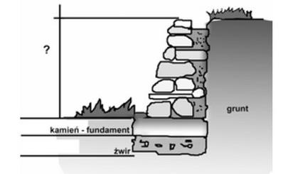 Ilustracja do pytania
