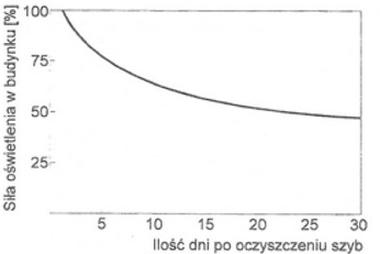 Ilustracja do pytania