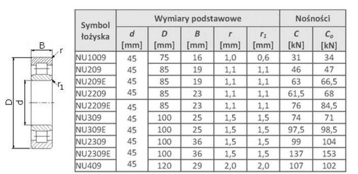 Ilustracja do pytania 18