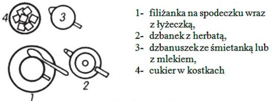 Ilustracja do pytania