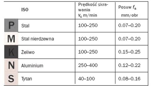 Ilustracja do pytania
