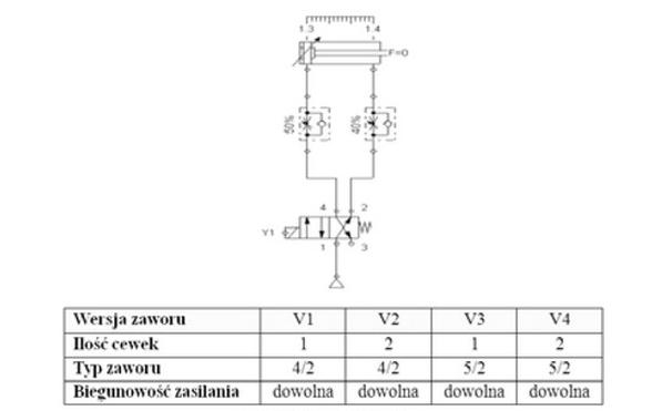 Ilustracja do pytania