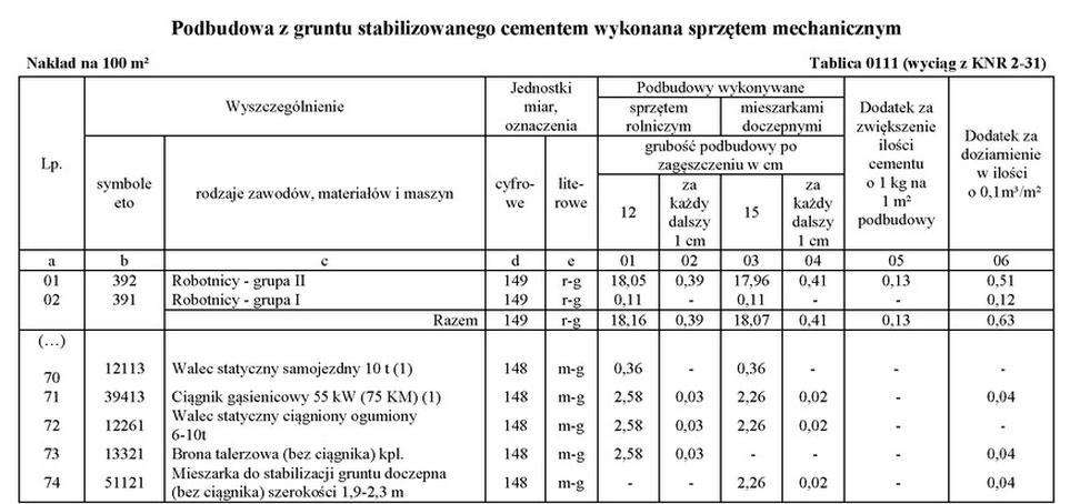 Ilustracja do pytania