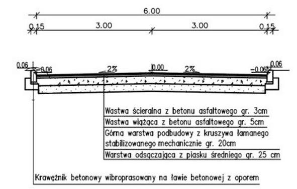 Ilustracja do pytania
